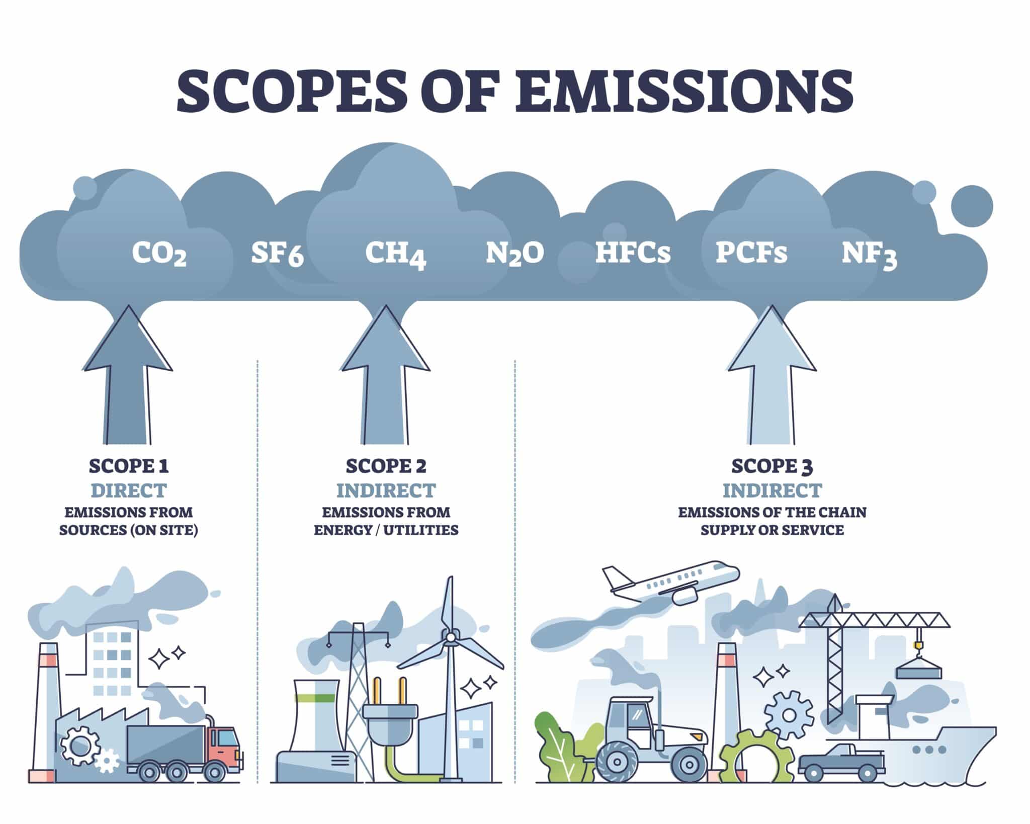 emissions